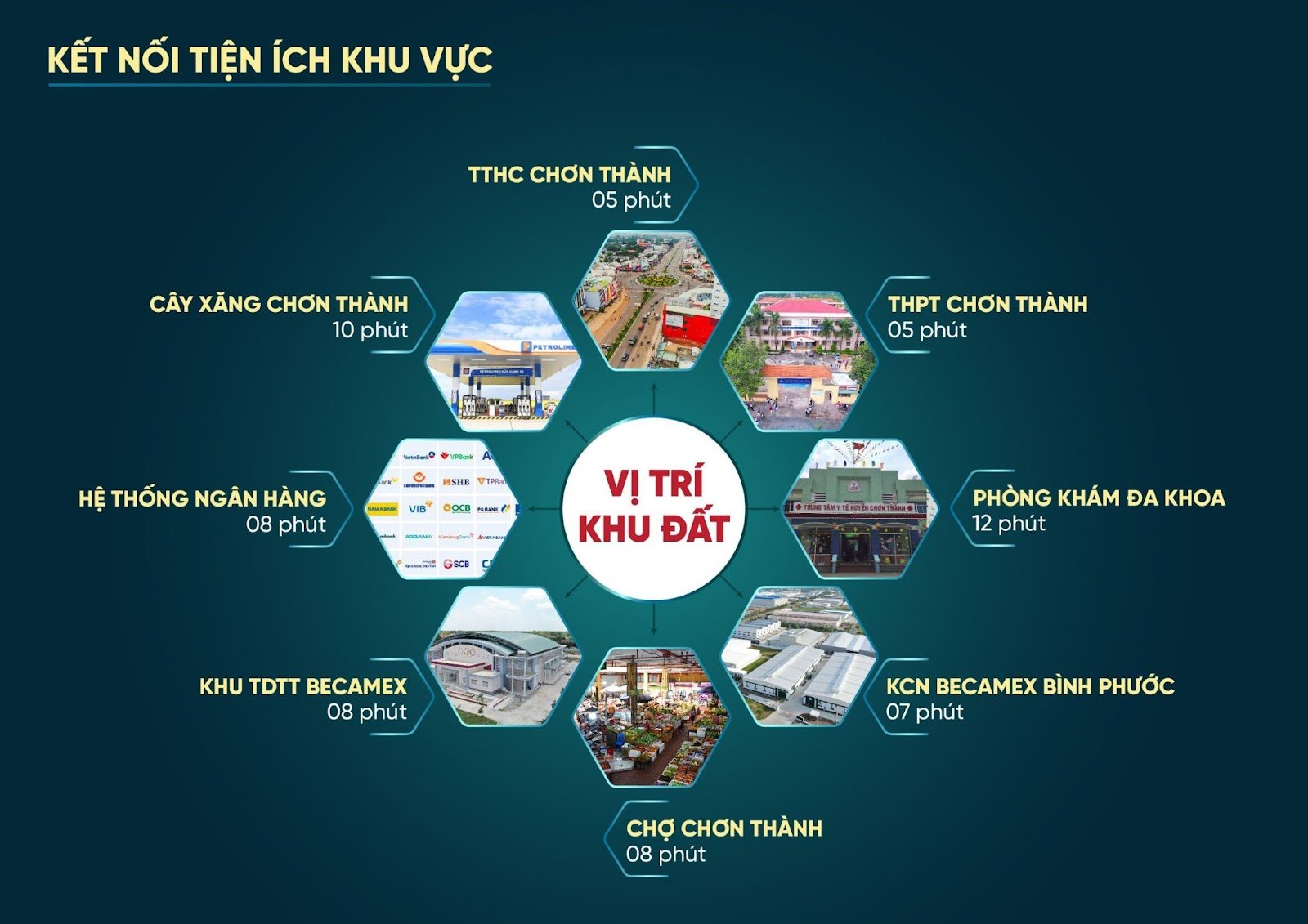 mạng lưới tiện ích - đất nền chơn thành